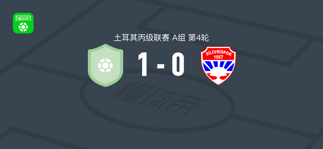 布尔瓦尔体育1-0西利夫里士邦，Furkan Akın破门助球队取胜