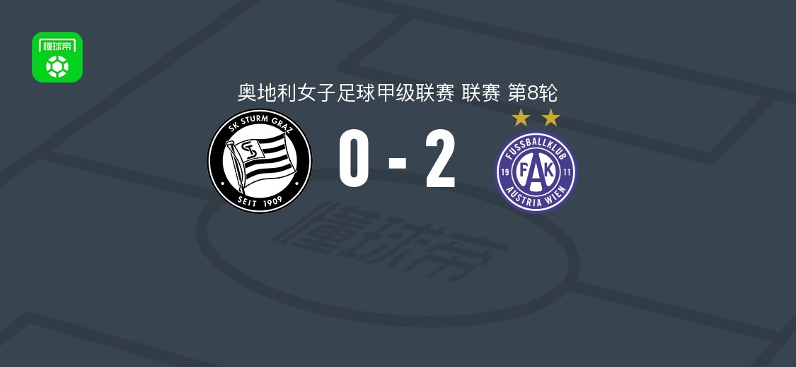 奥地利维也纳女足2-0斯塔特格 文宁格独中两元