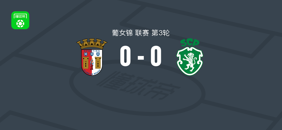 布拉加女足0-0葡萄牙体育女足，葡女锦第3轮战平