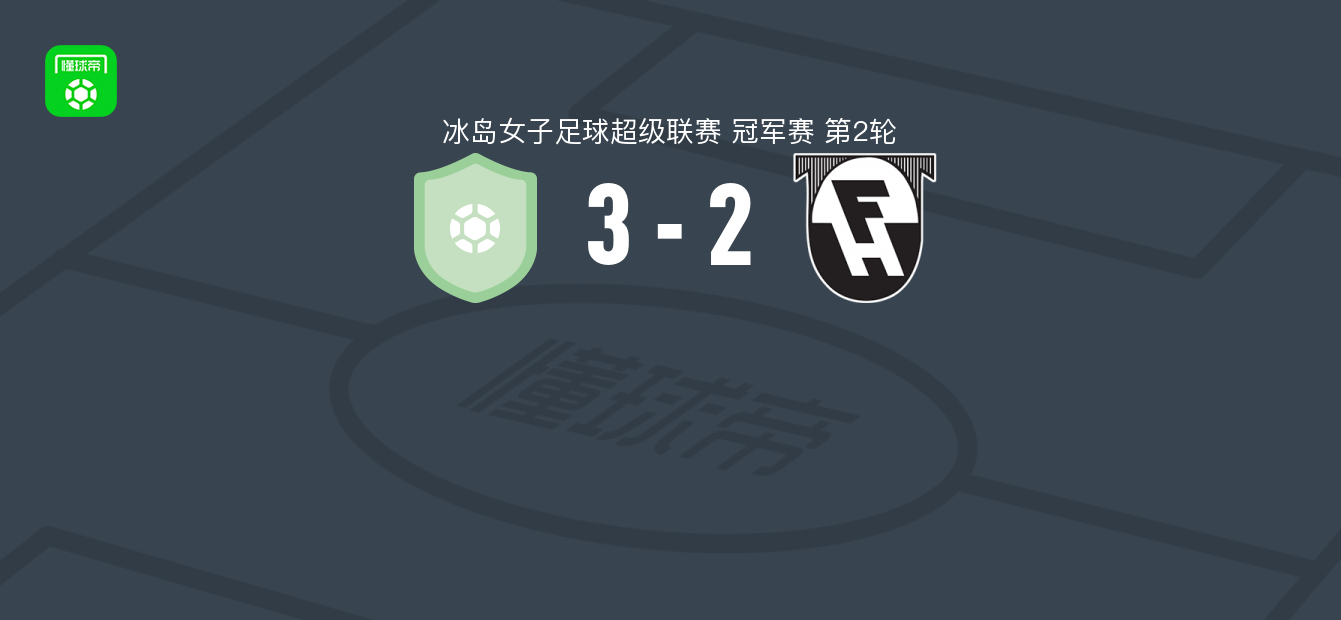 尼哈德维克格连戴域克女足3-2哈夫纳夫约杜尔女足，Emma Phillips双响，Tinna Einarsdottir破门