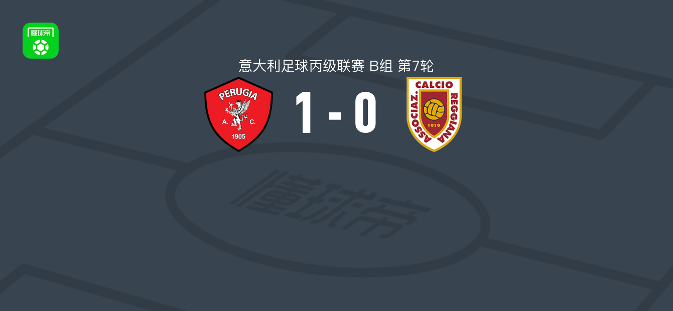佩鲁贾1-0雷吉亚纳，Alessandro Tozzuolo破门