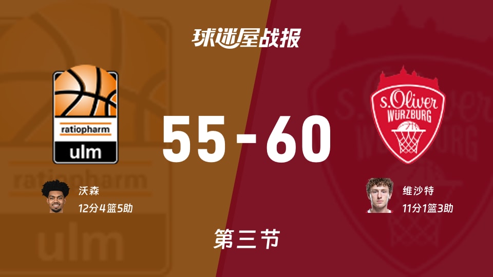 德篮甲：乌尔姆兰蒂奥帕姆vs维尔茨堡奥利弗，三节战罢55-60维尔茨堡奥利弗领先