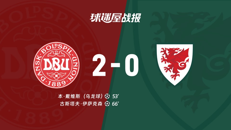 欧国联A联赛第2轮 丹麦2-0威尔士 比赛结果：本·戴维斯乌龙+伊萨克森破门