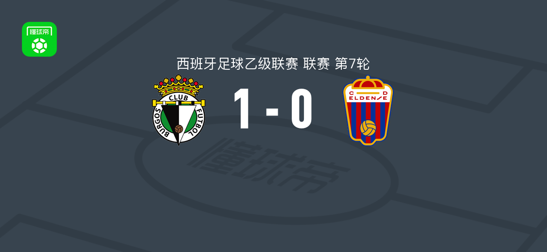 西班牙足球乙级联赛第7轮 布尔戈斯1-0埃登斯 戴维-冈萨雷斯破门