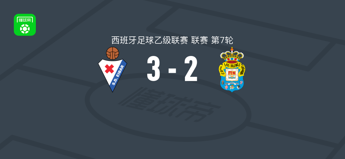 埃瓦尔3-2拉斯帕尔马斯，马顿、阿尔瓦罗-罗德里格斯破门
