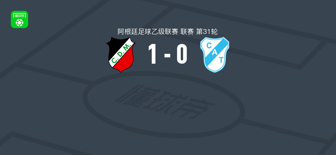 迈普竞技1-0坦珀利，奥罗斯科破门助球队取胜