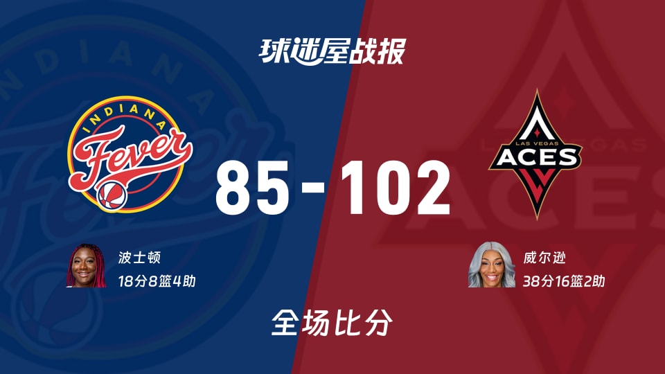 WNBA首轮：王牌102-85狂热 威尔逊砍38+16+2