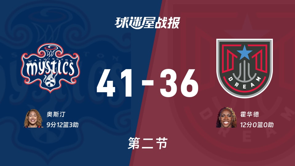WNBA首轮：神秘人半场41-36领先梦想，奥斯汀9+12+3
