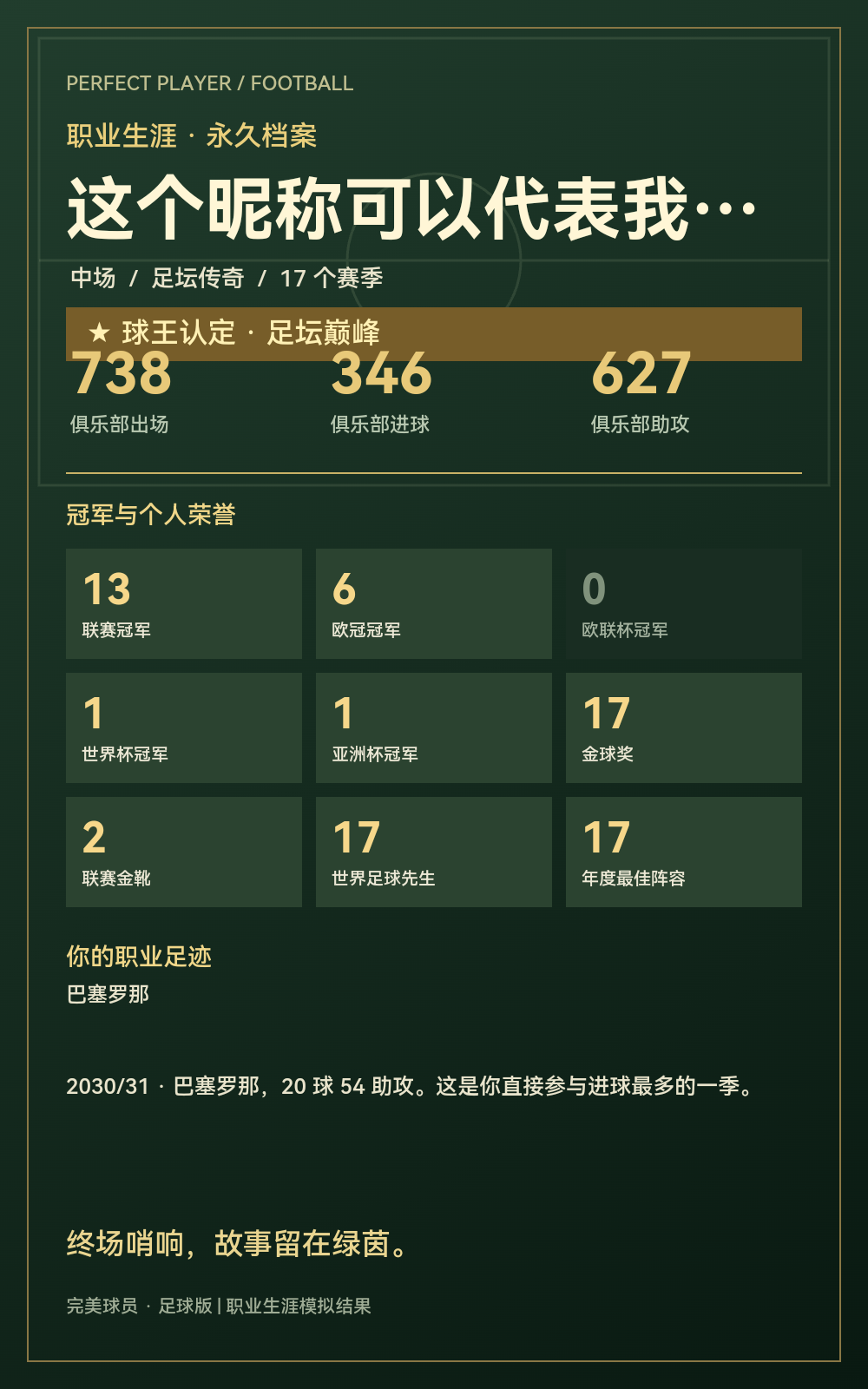 球王认定｜我的足球生涯：13 联赛冠 / 6 欧冠 / 17 金球