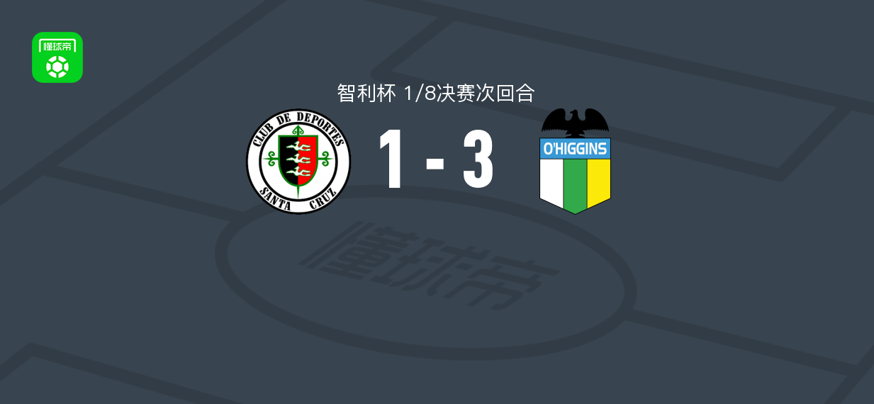 奥希金斯3-1圣克鲁斯,卡斯蒂略、蒂亚戈-贝西诺破门