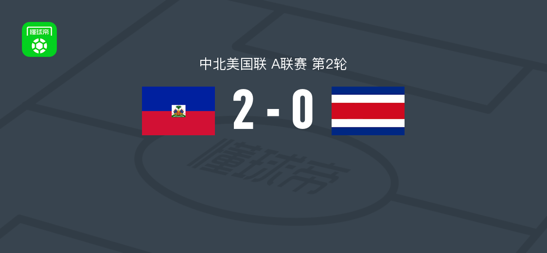 海地2-0哥斯达黎加，贝勒加德破门+让-雅克助攻
