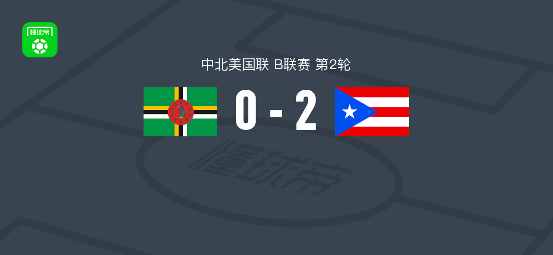 波多黎各2-0多米尼克 苏利亚破门里韦拉锦上添花