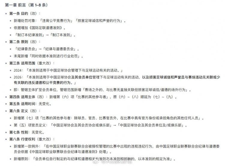 中国足协发布新《中国足球协会纪律与道德准则》