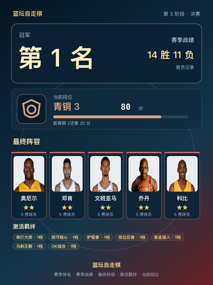 CBA第1名阵容曝光：奥尼尔邓肯文班亚马乔丹科比齐聚