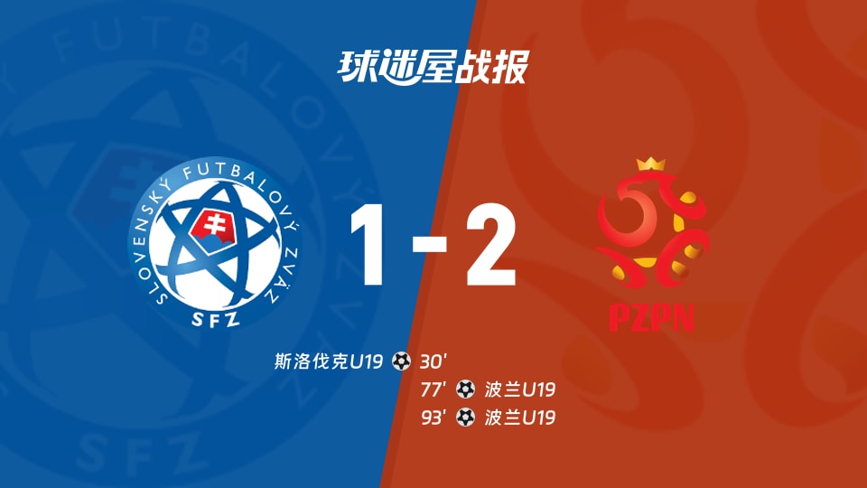斯洛伐克U19vs波兰U19比赛结果：波兰U192-1斯洛伐克U19，波兰U19多打一球