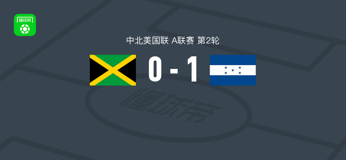 洪都拉斯1-0牙买加 菲格罗亚破门助球队取胜