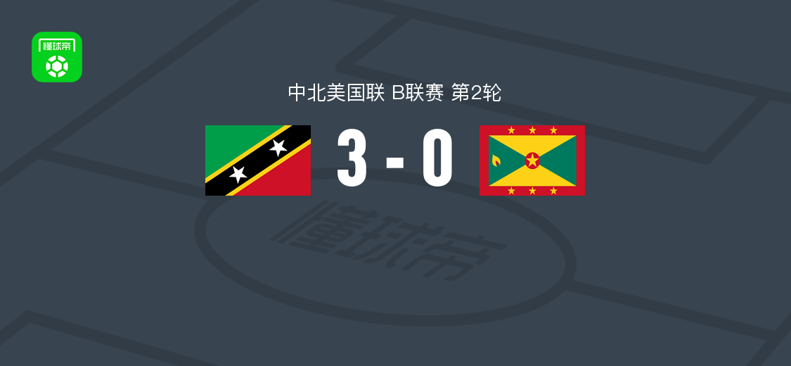 圣基茨和尼维斯3-0大胜格林纳达,蒂奎尼-威廉斯帽子戏法