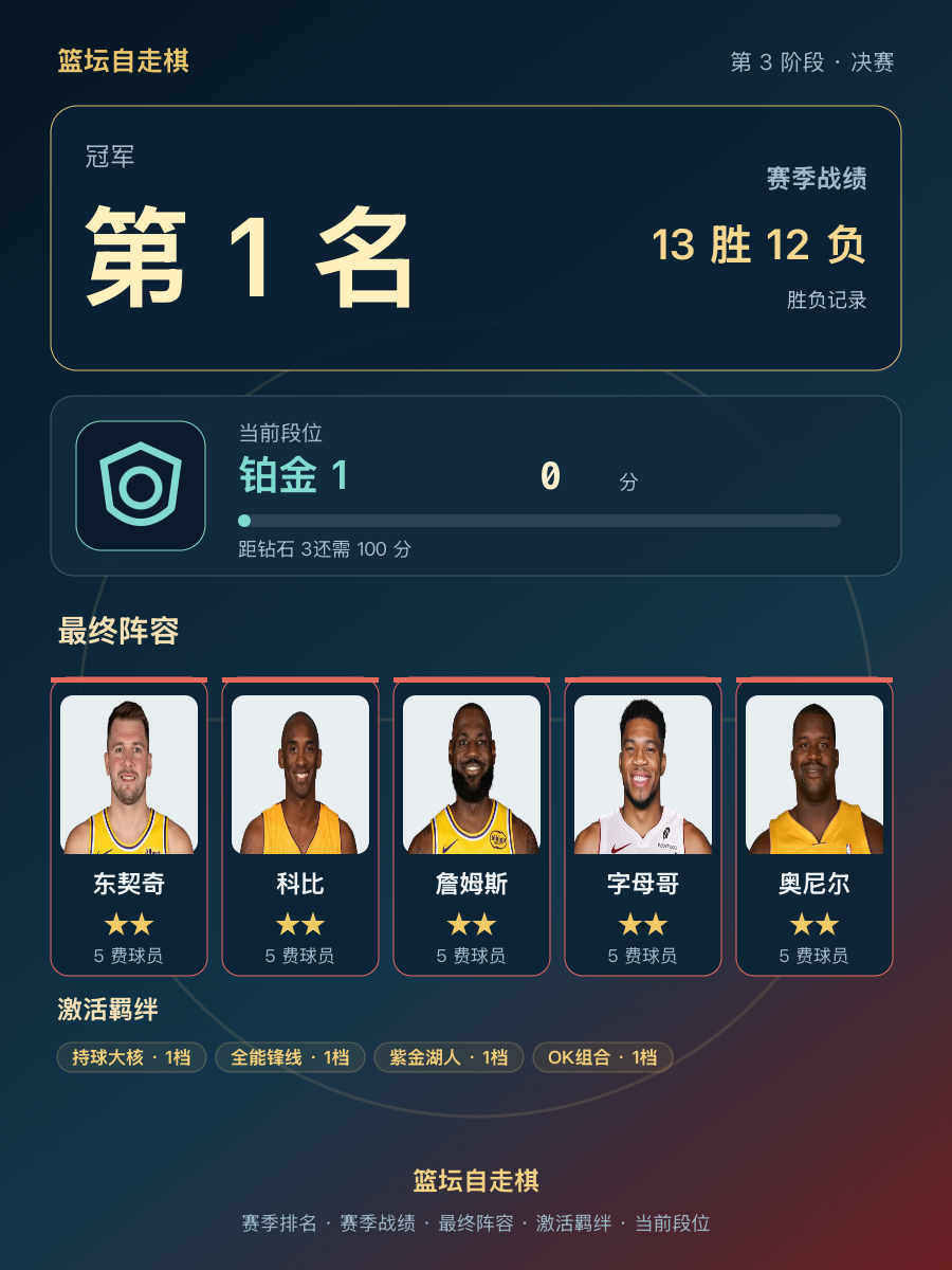 CBA赛季冠军排名1，东契奇詹姆斯等球星助阵