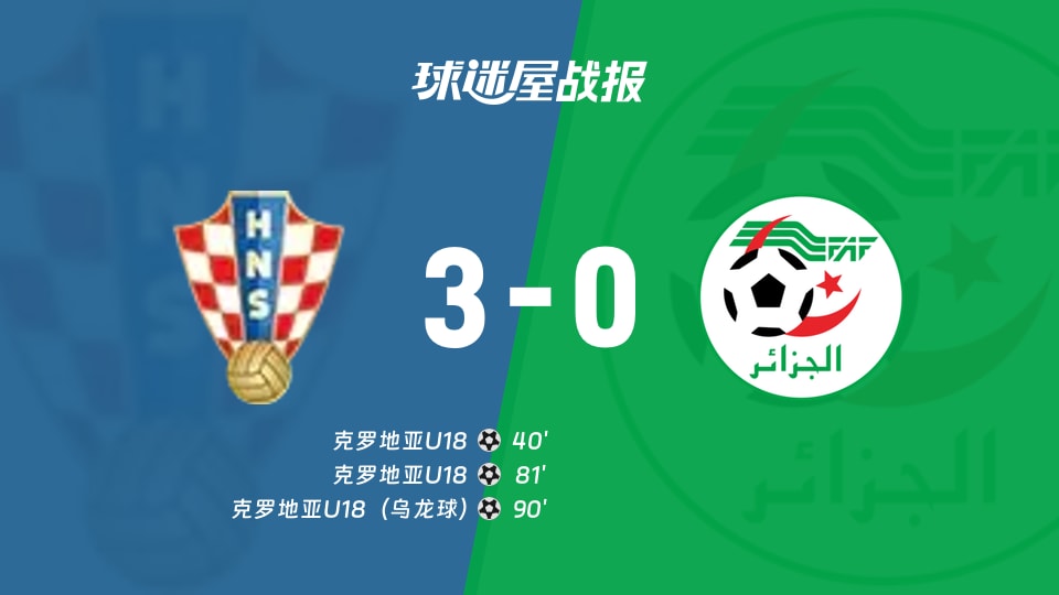 克罗地亚U183-0阿尔及利亚U17国际友谊赛战报：全场三球大胜