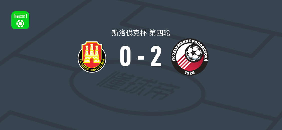 伯德布雷佐夫2-0布拉迪斯拉发国际,拉德克-凯瓦尔破门,克里恩锦上添花