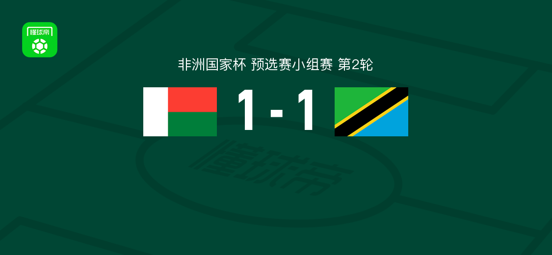 马达加斯加1-1坦桑尼亚，卡奇韦莱破门，尼古拉-方丹救主