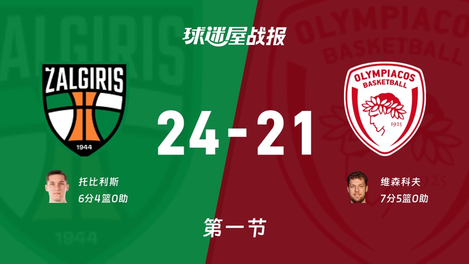 萨拉基利斯vs奥林匹亚科斯第一节战报:首节24-21,维森科夫7分
