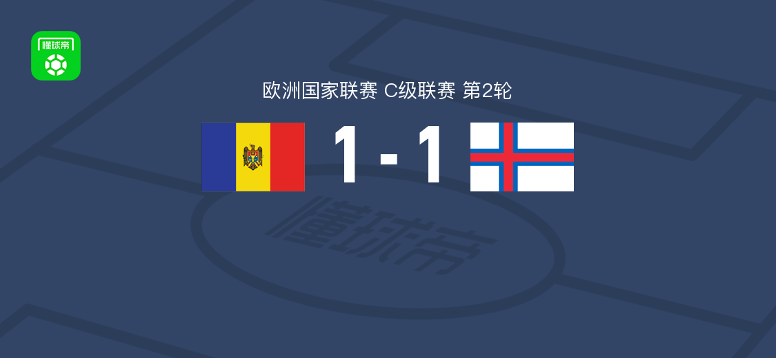 摩尔多瓦1-1法罗群岛，戴维森点球破僵，塞尔久-佩尔琼补时扳平比分