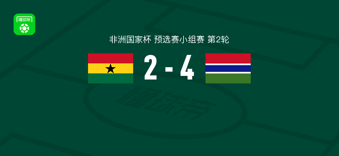 冈比亚4-2逆转加纳,科利梅开二度,科莱破门