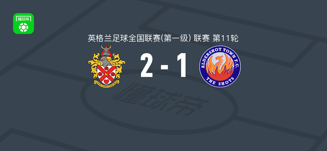 霍恩彻奇2-1奥尔德肖特，波莱翁、G. Alexander破门