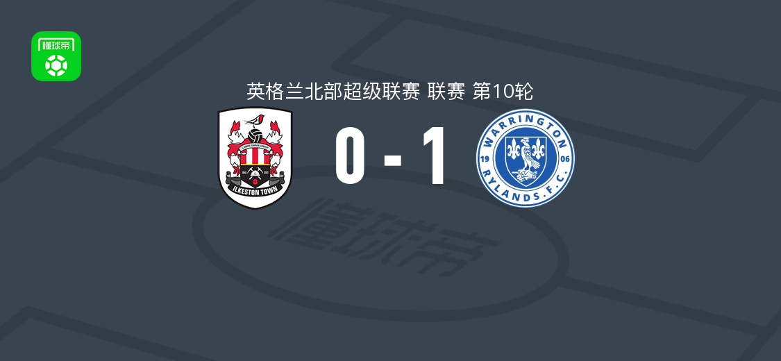 沃灵顿瑞兰1-0伊肯斯顿城 Harrison Wood第54分钟破门