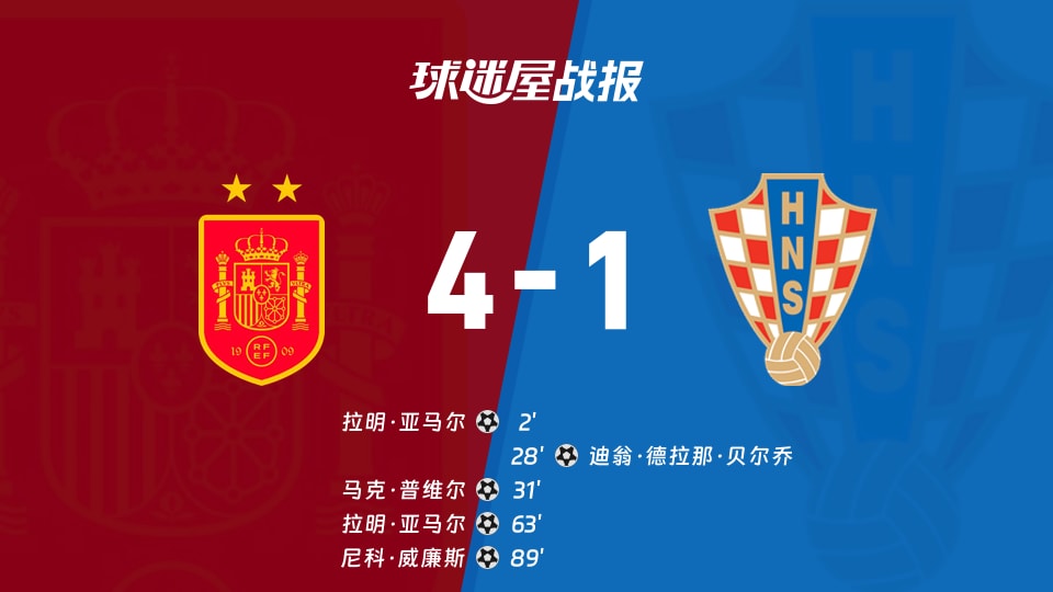 欧国联A联赛第2轮 西班牙4-1克罗地亚 拉明亚马尔双响