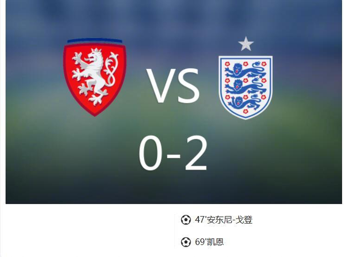 欧国联英格兰2-0捷克，戈登头球凯恩破门