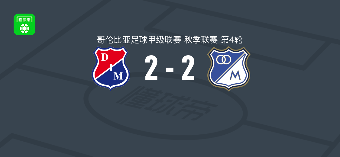 麦德林独立2-2百万富翁，H-帕拉西奥斯与埃尔南德斯破门