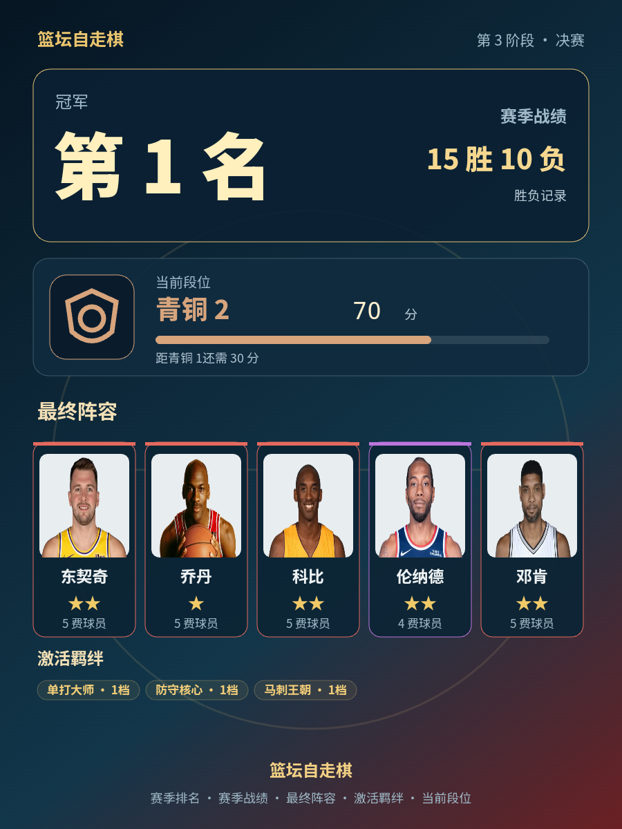 CBA第1名阵容曝光：东契奇乔丹科比伦纳德邓肯同队