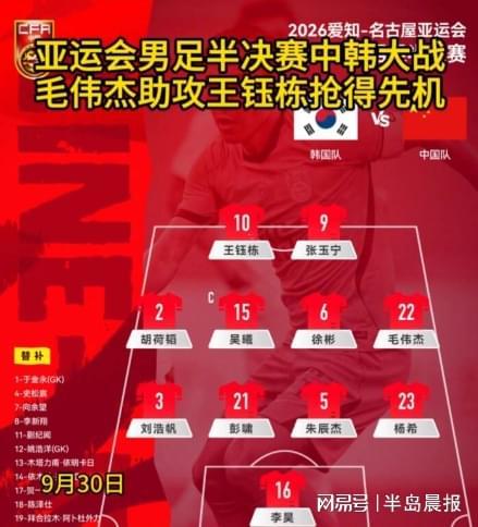 亚运会男足半决赛中韩大战 毛伟杰助攻王钰栋抢得先机