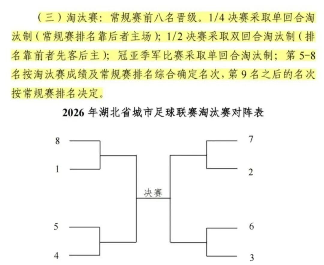 楚超淘汰赛10月17日开打，排名靠后球队坐拥主场优势