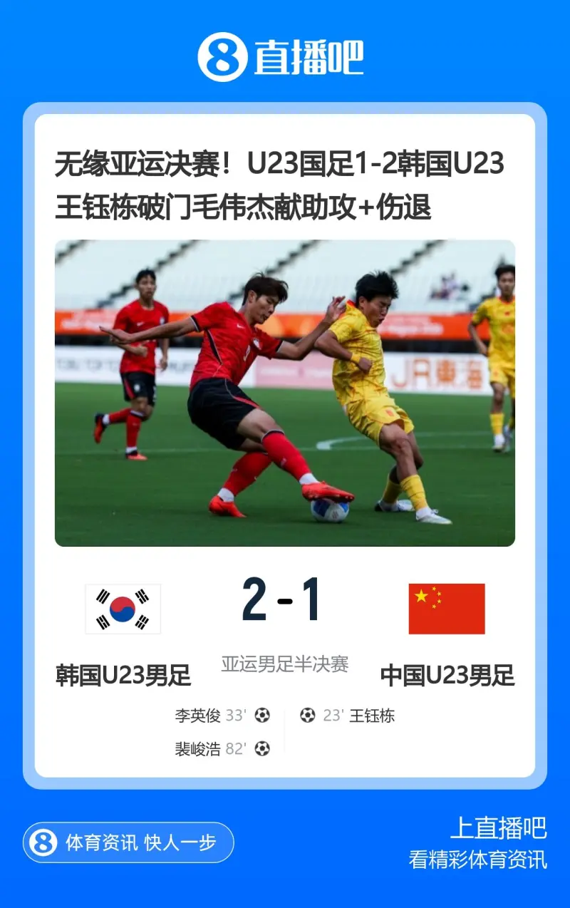 U23国足1-2韩国U23无缘亚运决赛