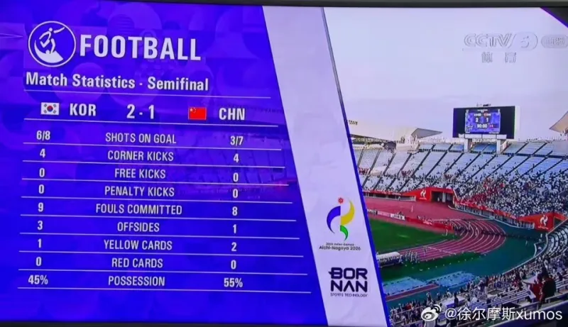 中国队与亚洲最强档韩国势均力敌，未来值得期待