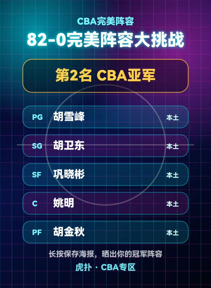 我的CBA完美阵容：第2名 CBA亚军