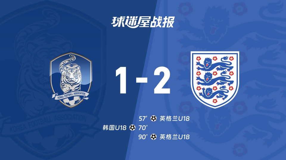 韩国U181-2英格兰U18：国际友谊赛战报，英格兰U18客场取胜