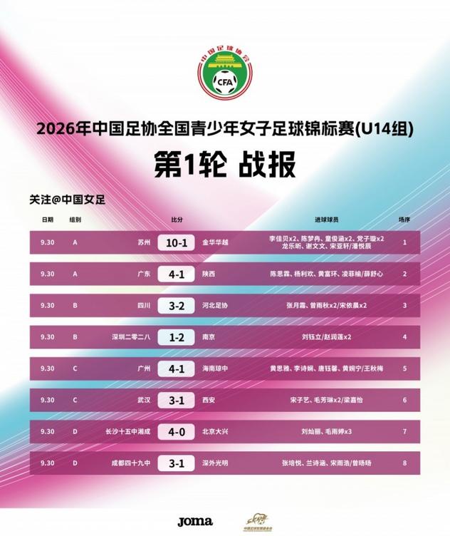 2026年中国足协全国青少年女子足球锦标赛U14组第一轮9月30日开赛