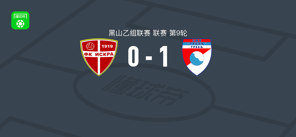 格拉巴基1-0伊斯克拉，Srdjan Boskovic点射制胜