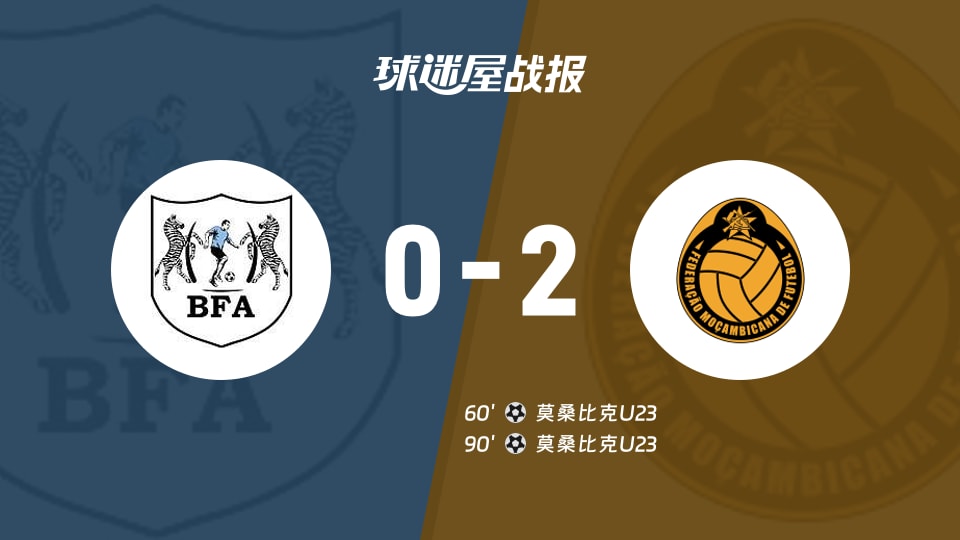 博茨瓦纳U230-2莫桑比克U23 国际友谊赛莫桑比克U23客场取胜