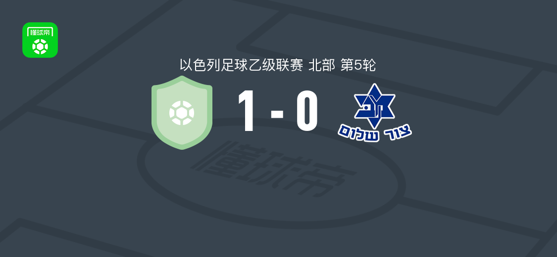 夏普尔布内慕斯慕斯1-0撒冷马卡比，本-卢卢第83分钟绝杀