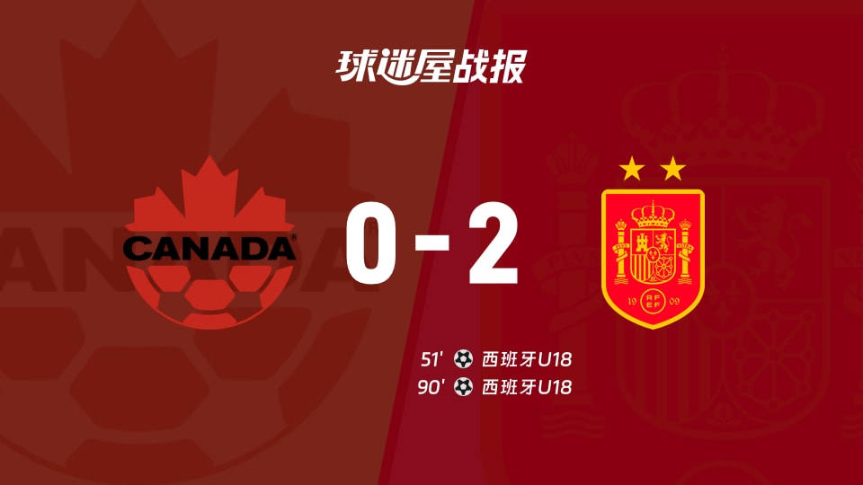 加拿大U180-2西班牙U18：国际友谊赛战报（2026年09月30日）