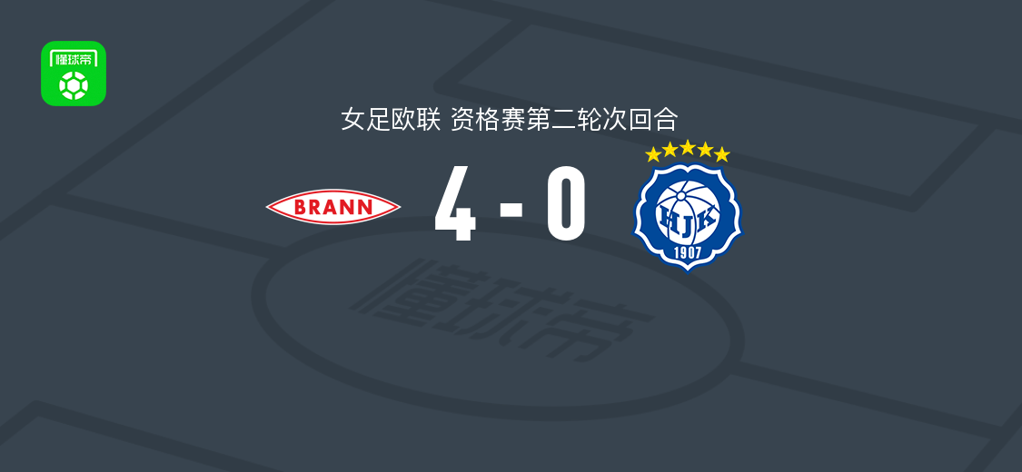 布兰女足4-0大胜赫尔辛基女足,安娜-阿耶姆梅开二度,佐默斯破门