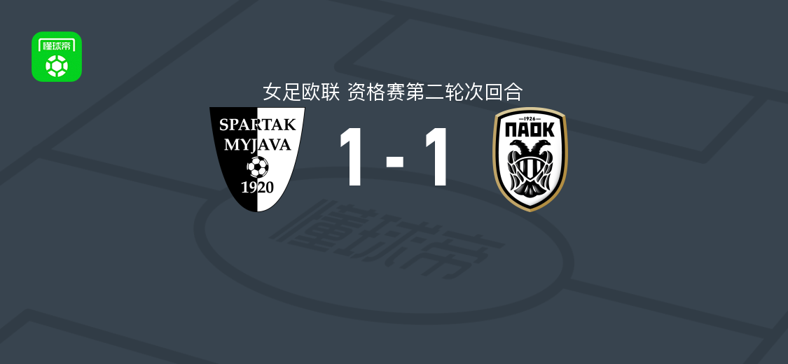 迈加瓦斯巴达女足1-1塞萨洛尼基女足,斯塔诺维奇破门,阿尔伊里乌扳平