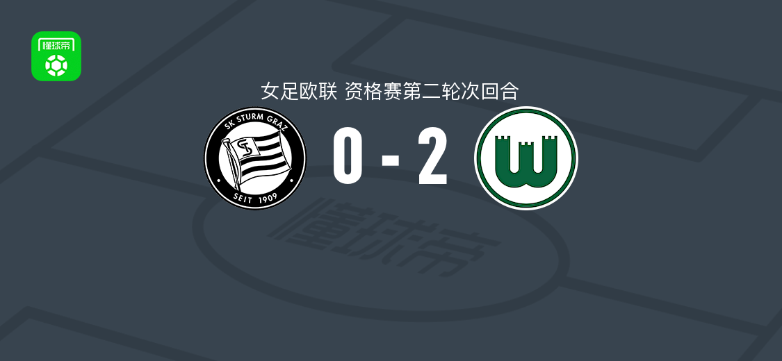 沃尔夫斯堡女足2-0斯塔特格，博盖尔特破门，瓦洛托助攻卡里姆-林德兰