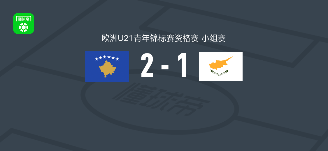 科索沃U21 2-1逆转塞浦路斯U21，亚沙里破门，贝里沙点射建功