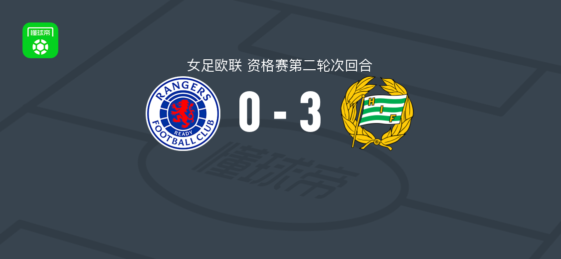 哈马比女足3-0格拉斯哥流浪者女足，凡妮-彼得松破门，赫尔曼斯多蒂尔建功
